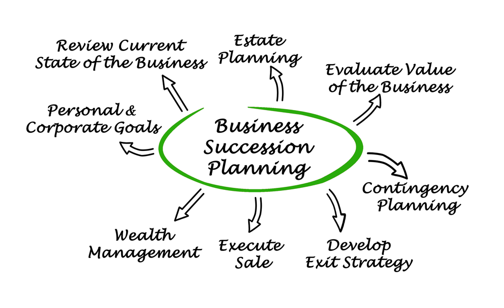 Why having a succession plan makes sense?